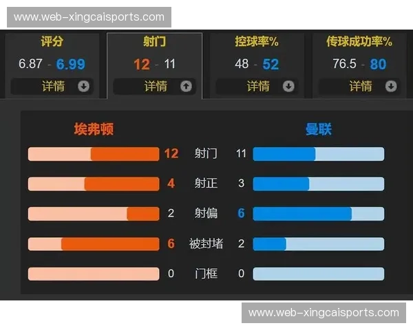 埃弗顿客场3球逆转纽卡 反击效率高达每3次射正进1球 埃弗顿客场3球逆转纽卡 反击效率高达每3次射正进1球